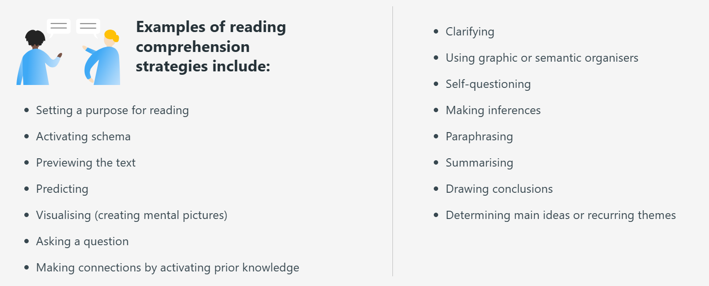 Reading comprehension strategies from the EEF Teaching and Learning Toolkit
